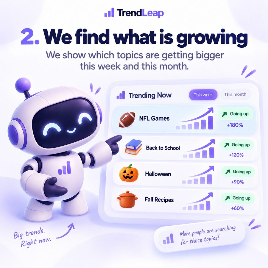 We find what is growing